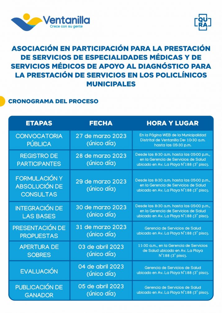 CRONOGRAMA DE PROCESO
